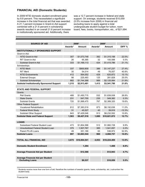 Social Security Disability Insurance (SSDI) - National Technical ...