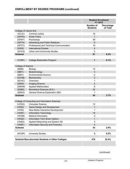 Social Security Disability Insurance (SSDI) - National Technical ...