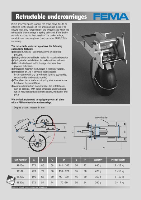 EZFW-Programm - FEMA Modelltechnik