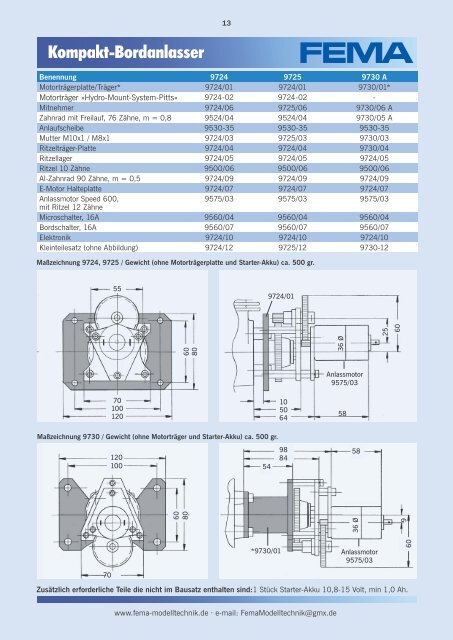 Gesamtkatalog - FEMA Modelltechnik