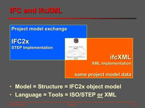 IAI / IFC - IT in Civil Engineering. Aalborg University