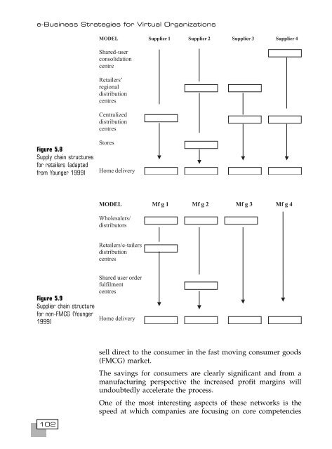 [8] 2002 e-business-strategies-for-virtual-organizations