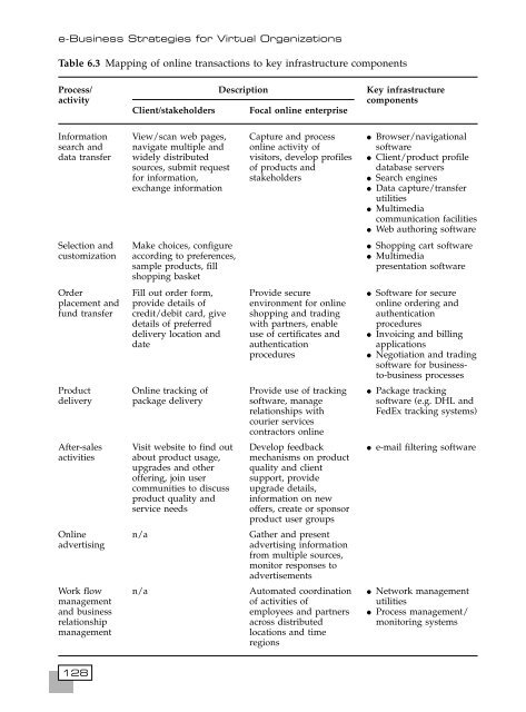 [8] 2002 e-business-strategies-for-virtual-organizations