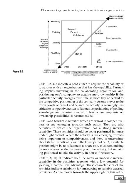 [8] 2002 e-business-strategies-for-virtual-organizations