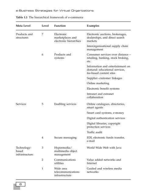 [8] 2002 e-business-strategies-for-virtual-organizations