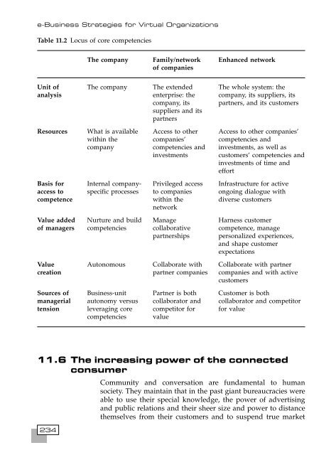 [8] 2002 e-business-strategies-for-virtual-organizations