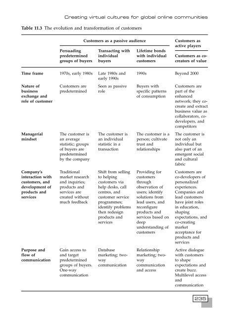 [8] 2002 e-business-strategies-for-virtual-organizations