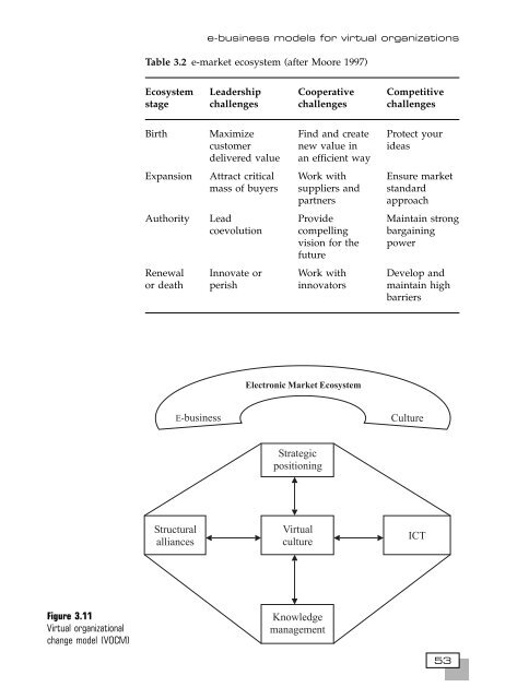 [8] 2002 e-business-strategies-for-virtual-organizations