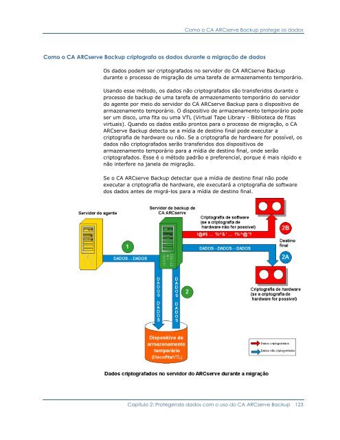 Guia de Administração do CA ARCserve Backup para Windows