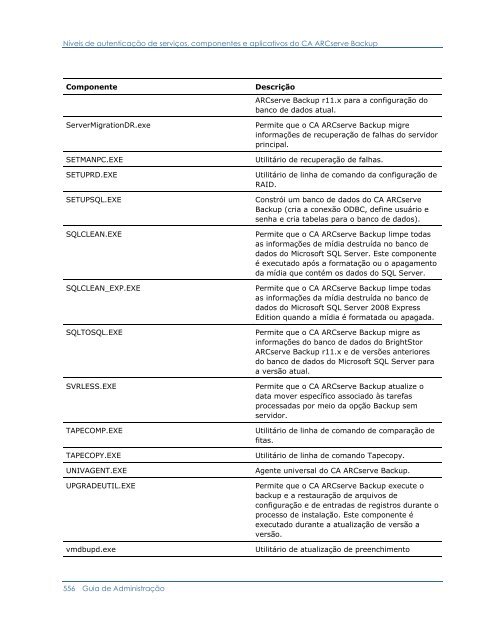 Guia de Administração do CA ARCserve Backup para Windows