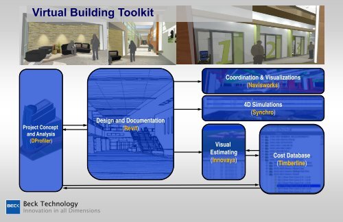 Beck Technology Virtual Design and Construction at Beck ... - CIFE