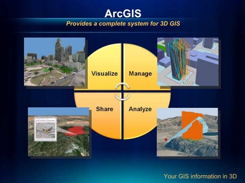 3D Analyst – Visualization with ArcGlobe - Esri