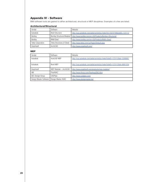 Building Information Modeling (BIM) - InfoComm International