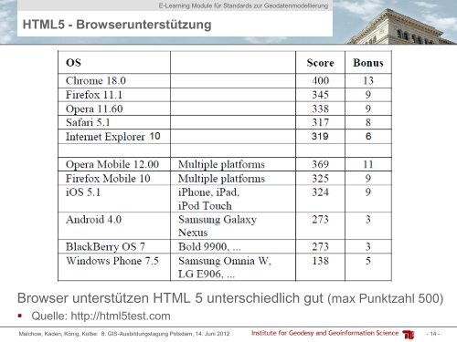 E-Learning Module für Standards zur Geodatenmodellierung - GIS ...