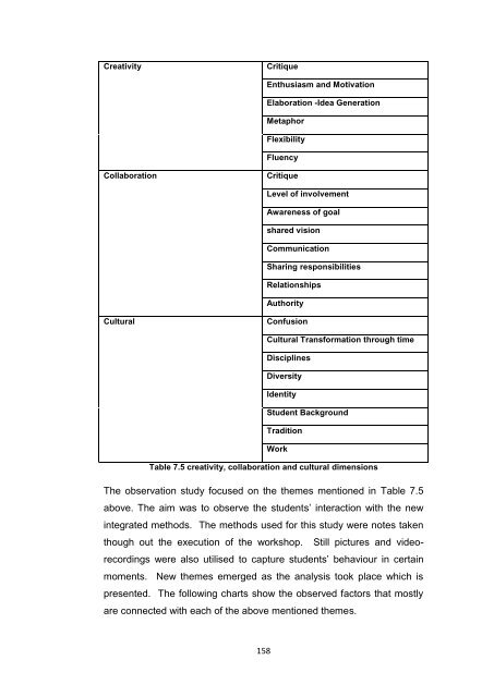 framework for the implementation of a virtual design studio model in ...