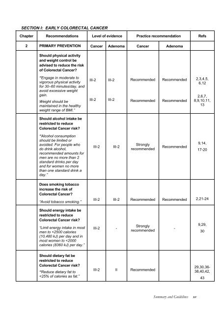 Clinical Practice Guidelines - National Health and Medical Research ...