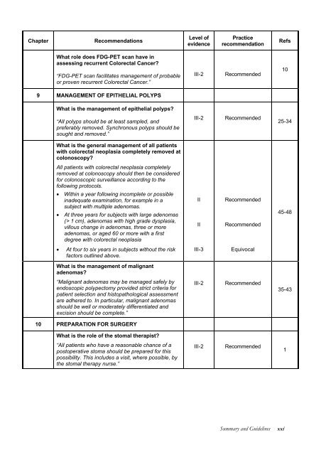 Clinical Practice Guidelines - National Health and Medical Research ...