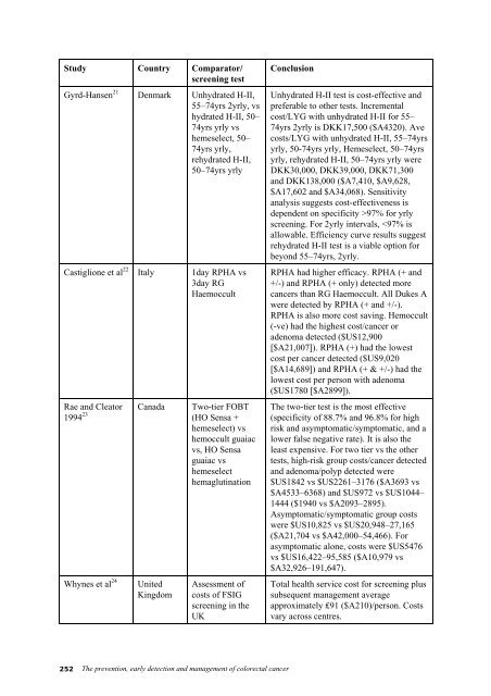 Clinical Practice Guidelines - National Health and Medical Research ...