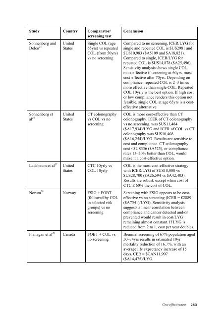 Clinical Practice Guidelines - National Health and Medical Research ...