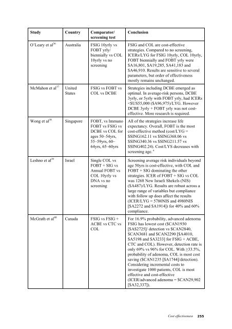 Clinical Practice Guidelines - National Health and Medical Research ...