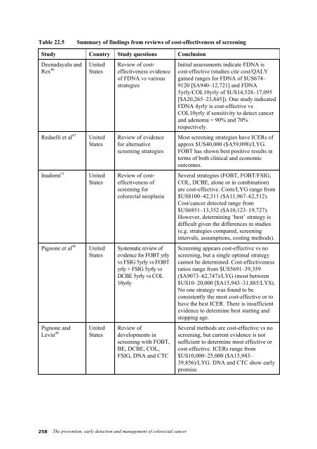 Clinical Practice Guidelines - National Health and Medical Research ...