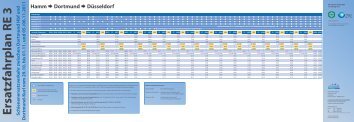 Hamm Dortmund Düsseldorf - Eurobahn