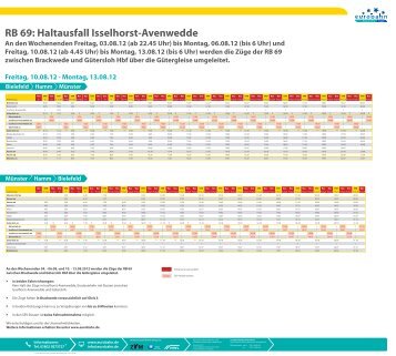RB 69: Haltausfall Isselhorst-Avenwedde - Eurobahn