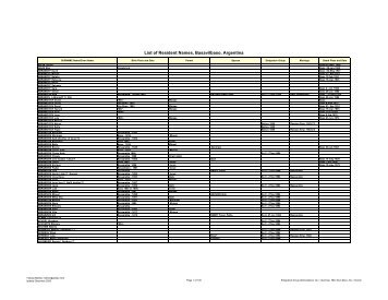 List of Resident Names, Basavilbaso, Argentina - JewishGen ...