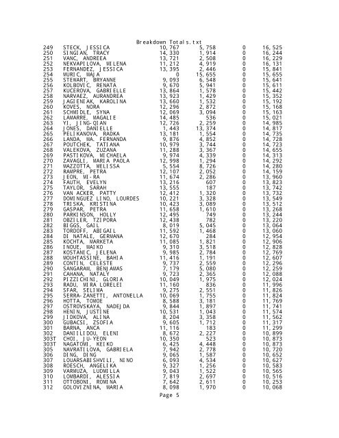 Breakdown Totals.txt - Notepad - WTA Tour