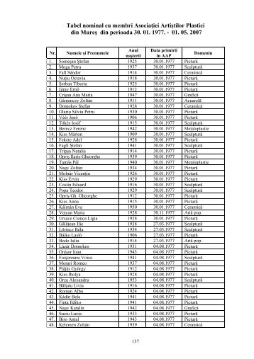 Tabel nominal cu membri Asociaţiei Artiştilor Plastici din Mureş din ...