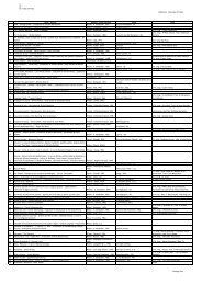 Catalogo Libri - Comune di Pineto