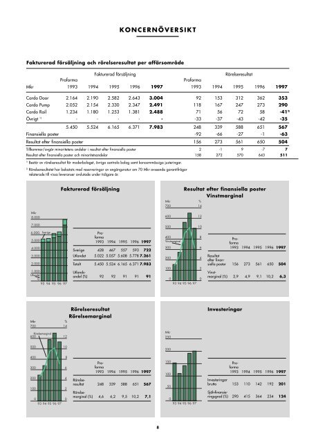 3 - Finansiella rapporter