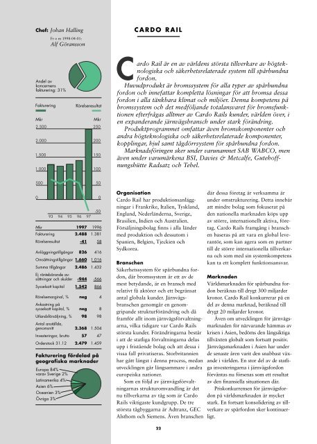 3 - Finansiella rapporter