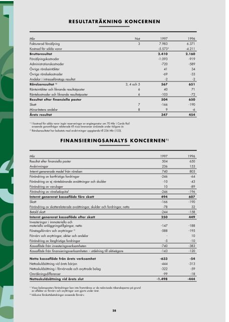 3 - Finansiella rapporter