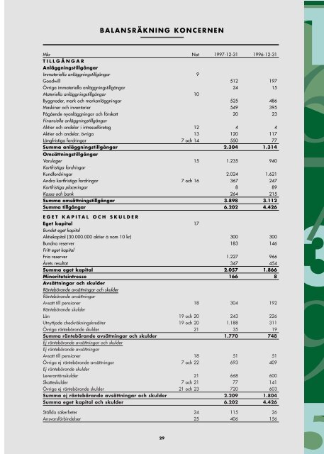 3 - Finansiella rapporter