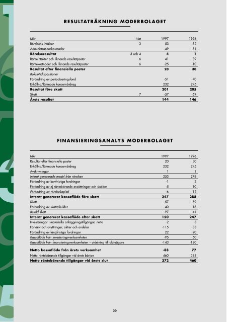 3 - Finansiella rapporter