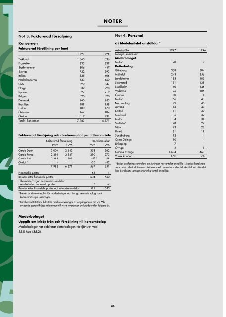 3 - Finansiella rapporter