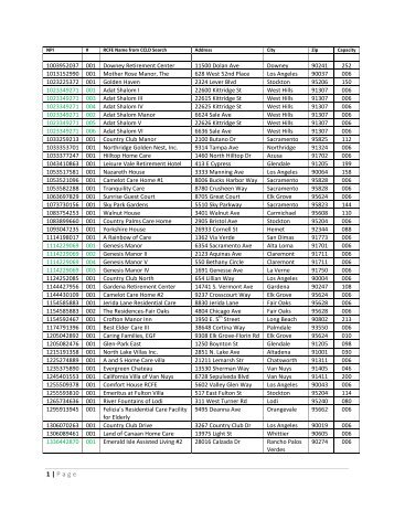 RCFE listing