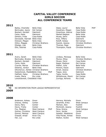 CAPITAL VALLEY CONFERENCE GIRLS SOCCER ALL ...