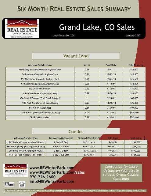 Grand Lake, CO Sales - Real Estate of Winter Park