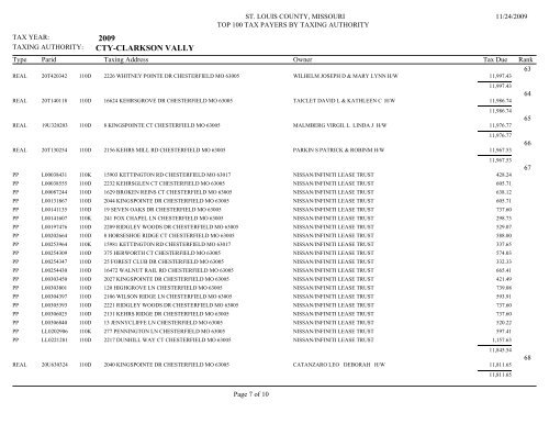 2009 CTY-BELLA VILLA - St. Louis County Department of Revenue