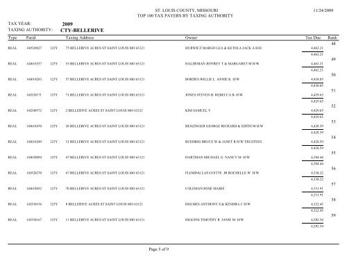 2009 CTY-BELLA VILLA - St. Louis County Department of Revenue