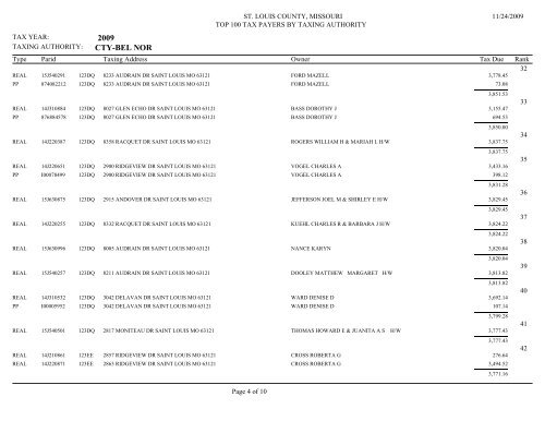 2009 CTY-BELLA VILLA - St. Louis County Department of Revenue