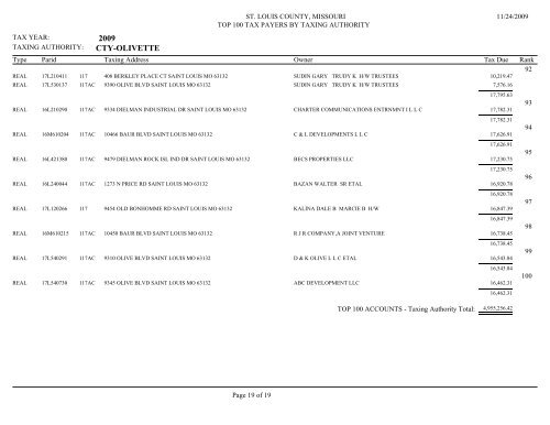 2009 CTY-BELLA VILLA - St. Louis County Department of Revenue