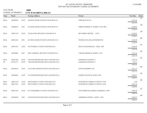 2009 CTY-BELLA VILLA - St. Louis County Department of Revenue