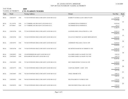 2009 CTY-BELLA VILLA - St. Louis County Department of Revenue