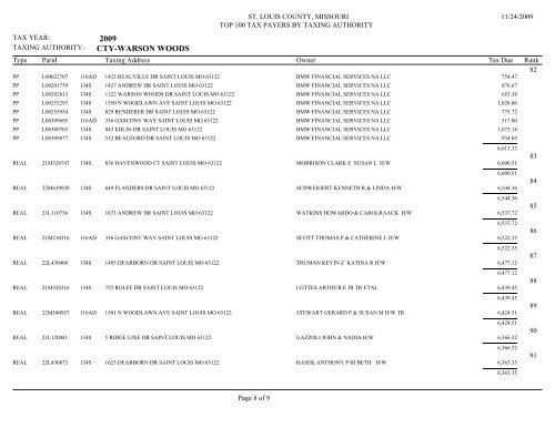 2009 CTY-BELLA VILLA - St. Louis County Department of Revenue