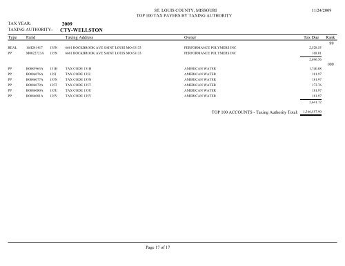 2009 CTY-BELLA VILLA - St. Louis County Department of Revenue