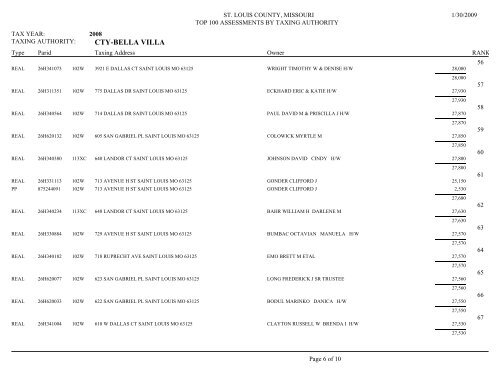 CTY-BELLA VILLA - St. Louis County Department of Revenue