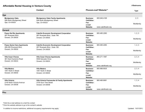 Affordable Rental Housing in Ventura County